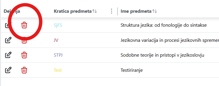 Brisanje predmeta